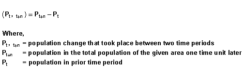 Good Interactive Simulation That Talks About Population Growth And Decline Carrying Capacity The Difference Between E African Lion Additional Science Ecology If half the population has two offspring each and the other half has none the birth rate 05 x 2 10 is the same as if every pair of adults had two off-spring each.