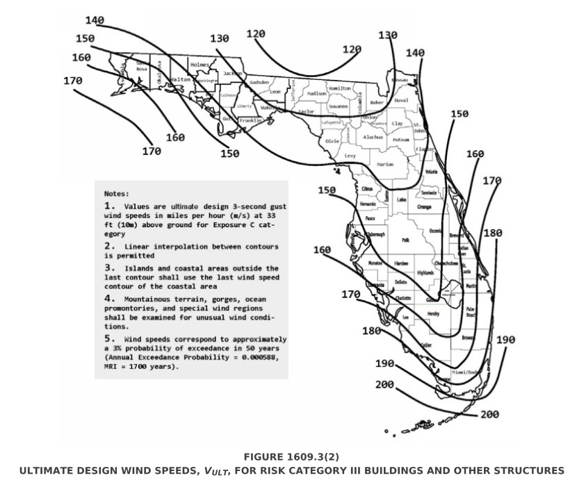 2020 Florida Building Code 7th Edition Article Meca Enterprises