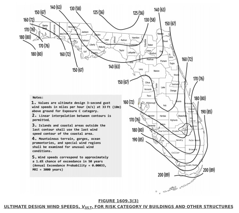 2020 Florida Building Code 7th Edition Article Meca Enterprises
