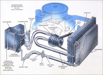 car air conditioning system principle and working - mech4study on how does automotive ac work
