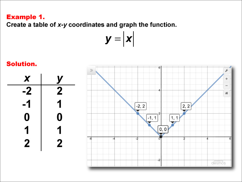 Math Example Absolute Value Functions Example 1 Media4math - Classic 4K Gradient Arts | Free Download