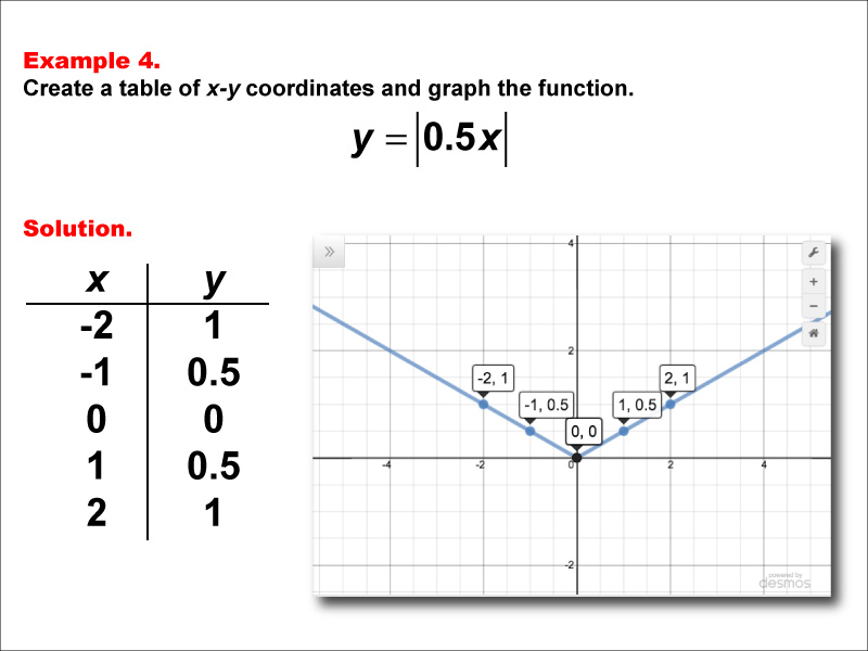 Math Example Absolute Value Functions Example 4 Media4math - Download Modern Abstract Background | 4K