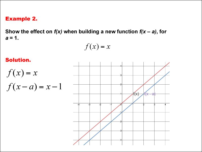 Math Example Function Concepts Function Tables Example 2 Media4math - Light Designs - Perfect 4K Collection