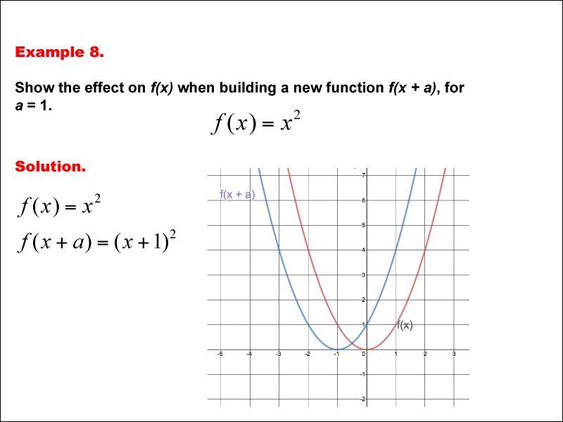 Math Example Function Concepts Function Tables Example 8 Media4math - Download Professional City Art | Ultra HD