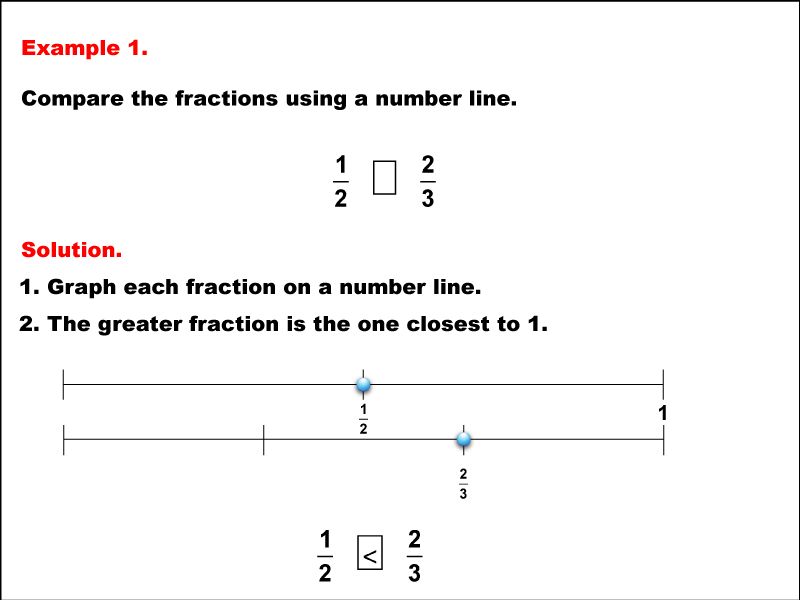 Media4math Math Examples Collection Comparing Fraction - Best City Designs in Full HD