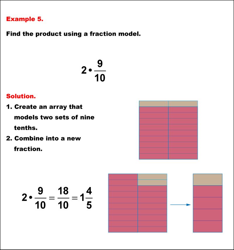 Using Models When Multiplying Fractions - 8K Landscape Patterns for Desktop