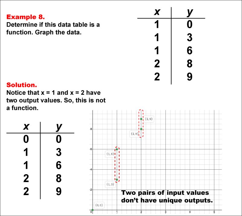Math Example Function Concepts Building Functions Example 8 Media4math - Download Elegant City Image | 8K