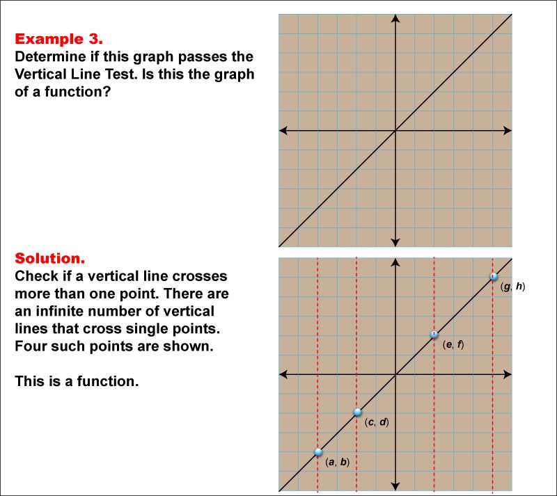 Vertical Line Test Examples - Best City Wallpapers in Mobile