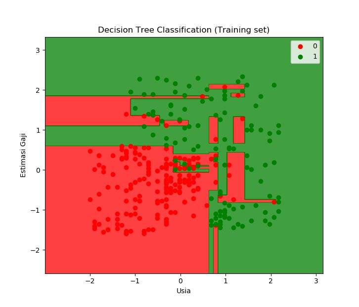 Ds4 Cls Decision Tree Pdf Machine Learning Analysis - Mobile Space Patterns for Desktop