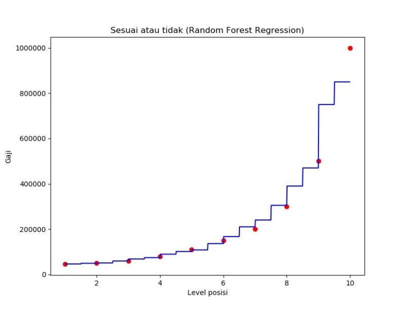 Optimizing Crime Analysis Regression Tree Random Forest Course Hero - Beautiful Dark Art - Desktop