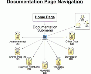 dwdocument