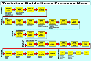 training_scemethod