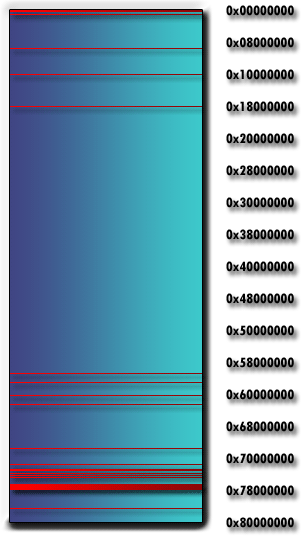 Memory Layouts Pointers Etc - Best Geometric Backgrounds in Ultra HD