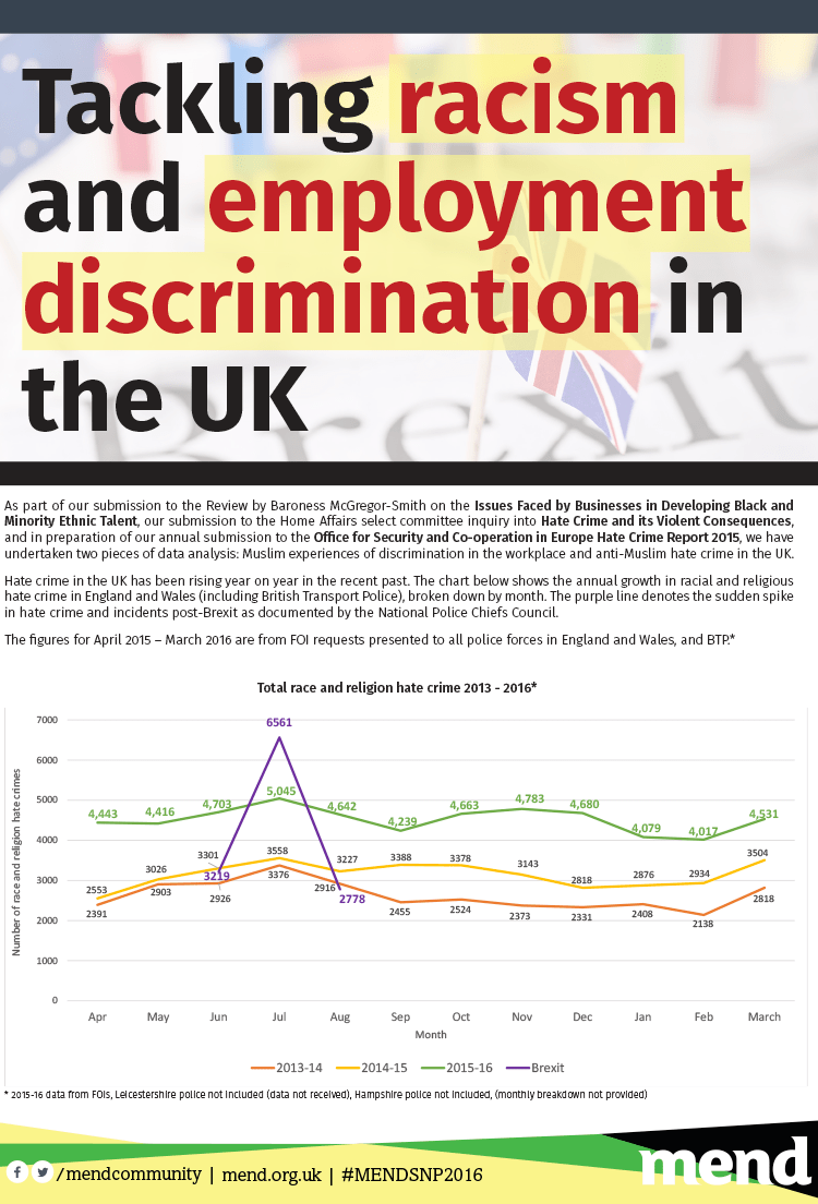 Tackling racism and employment discrimination in the UK