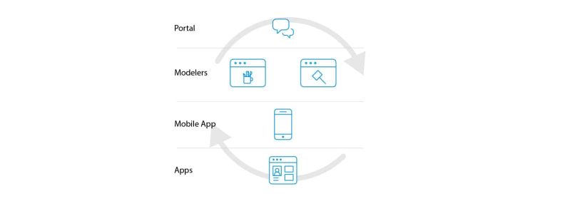 Encouraging Your Professional Developers To Adopt A Low Code Platform - Premium Nature Image Gallery - Ultra HD