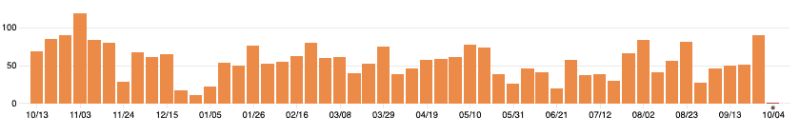 React Native Meets Mendix For Next Level Mobile Apps - Light Pictures - Artistic Retina Collection