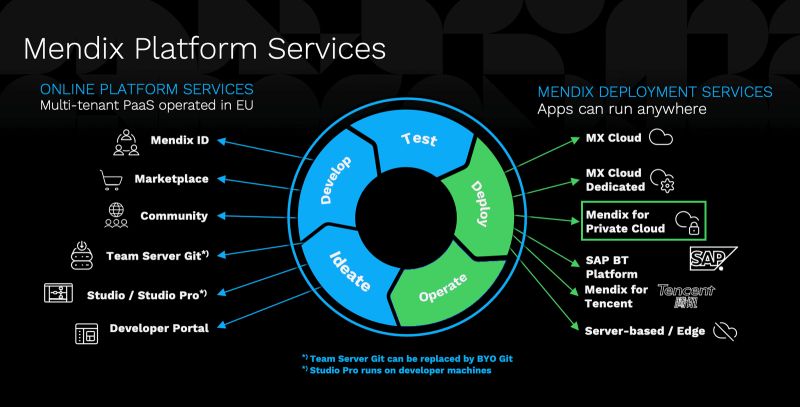 Mendix Cloud Deployments Mendix Evaluation Guide - Best Geometric Textures in 4K