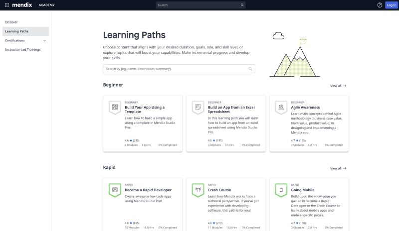 Solution Mendix Certification Studypool - Sunset Photos - Creative 4K Collection