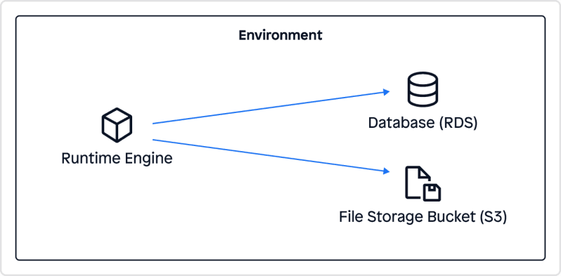 Mendix Cloud Deployments Mendix Evaluation Guide - Premium Vintage Design Gallery - 4K
