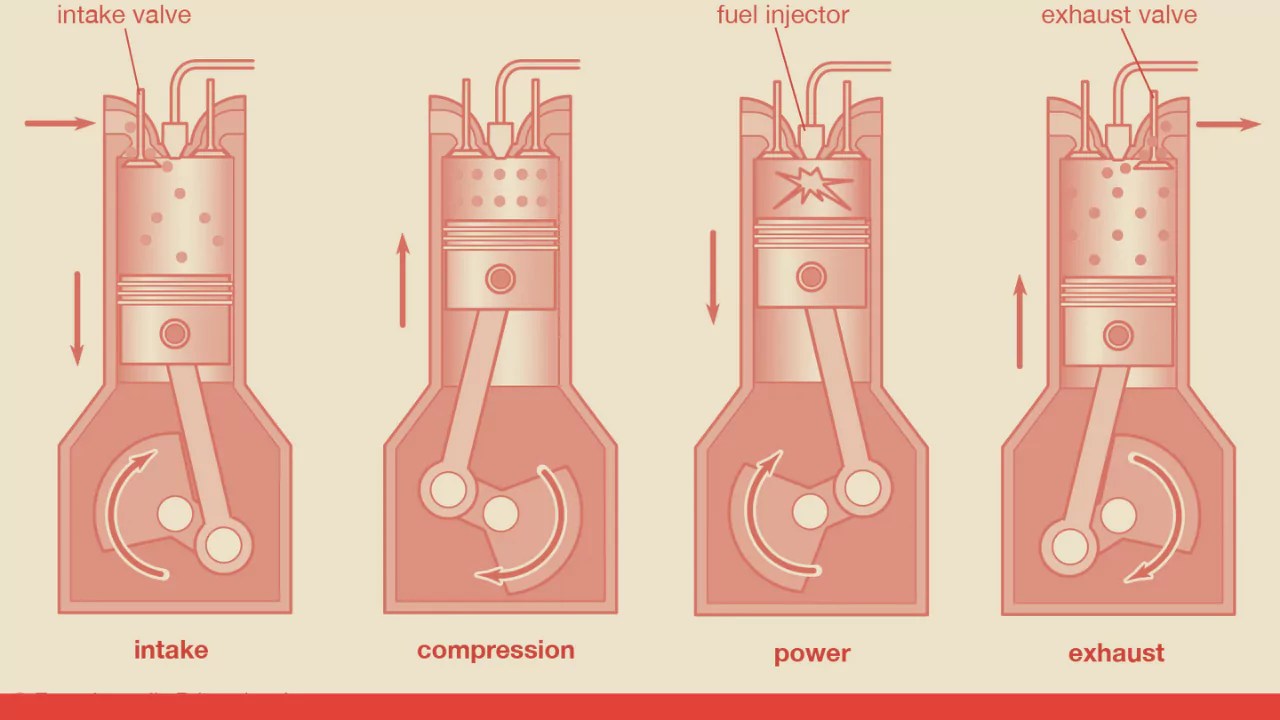 Thermal Efficiency