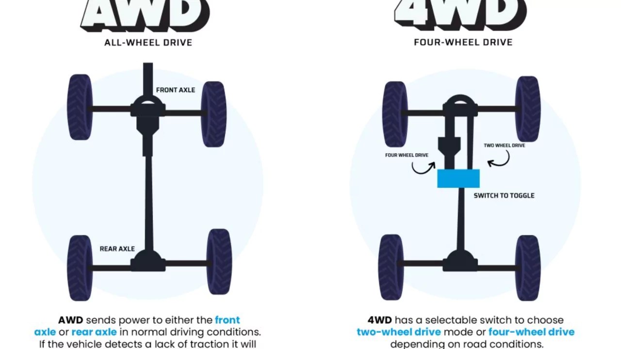 AWD vs 4WD