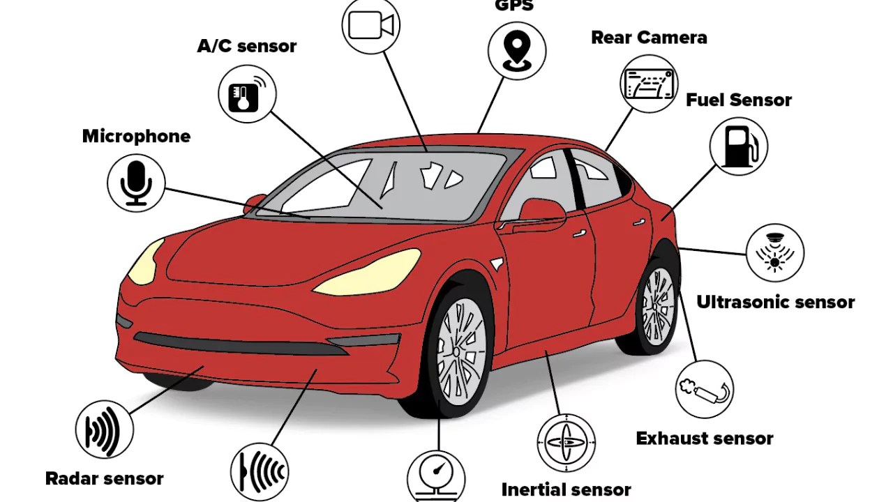 Sensors of car