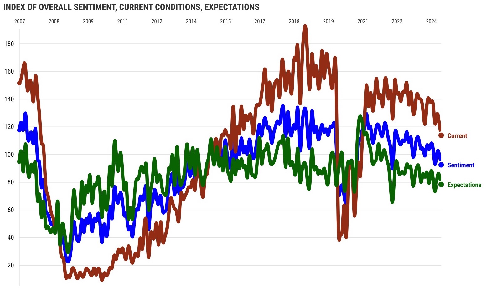 California shoppers get nervous as confidence tumbles to 2-year low – The Mercury News