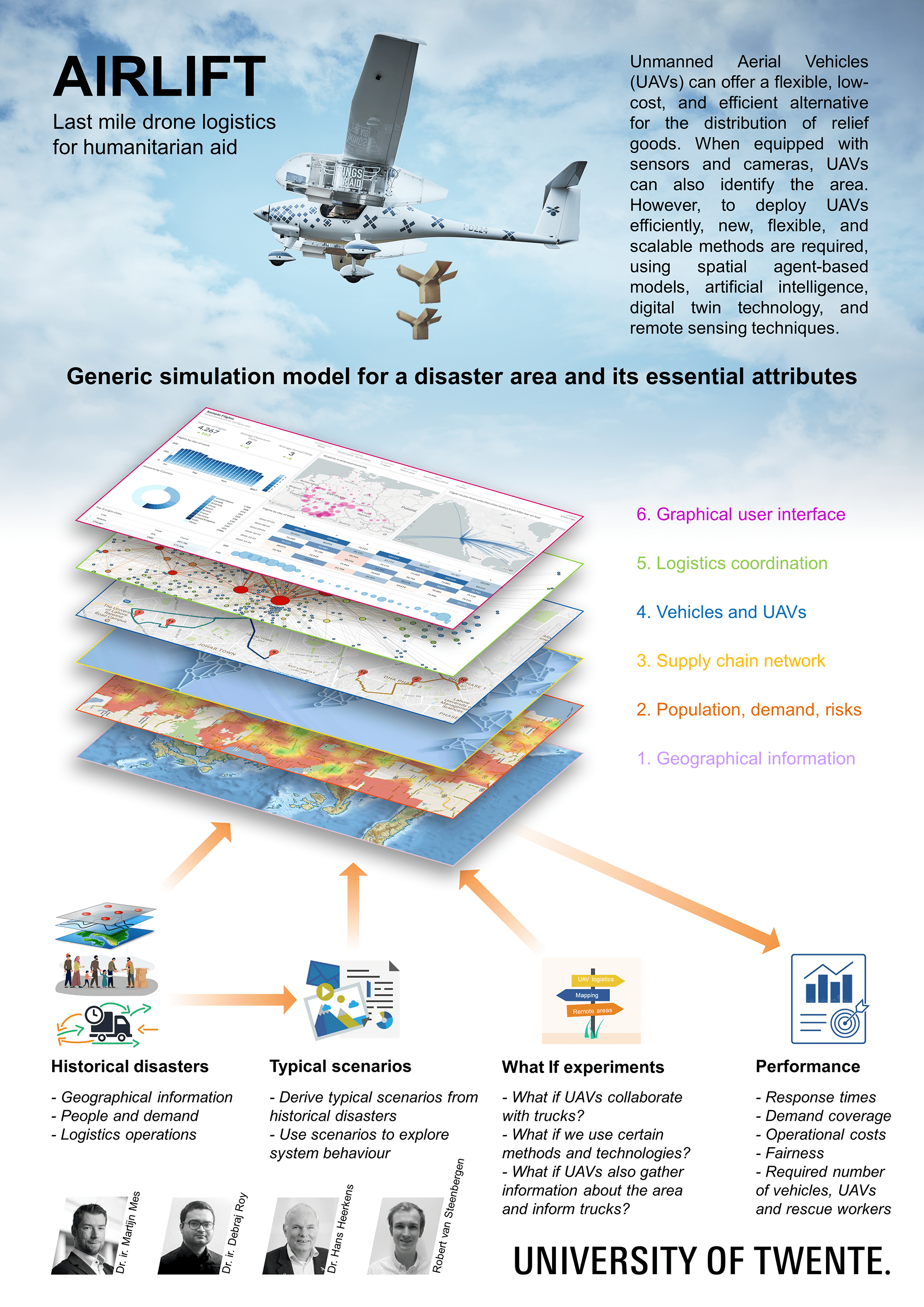 Wings for Aid Poster