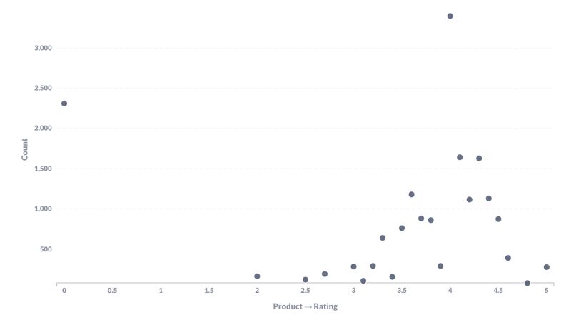 Scatterplot Visualization - Premium Vintage Photo Gallery - Ultra HD