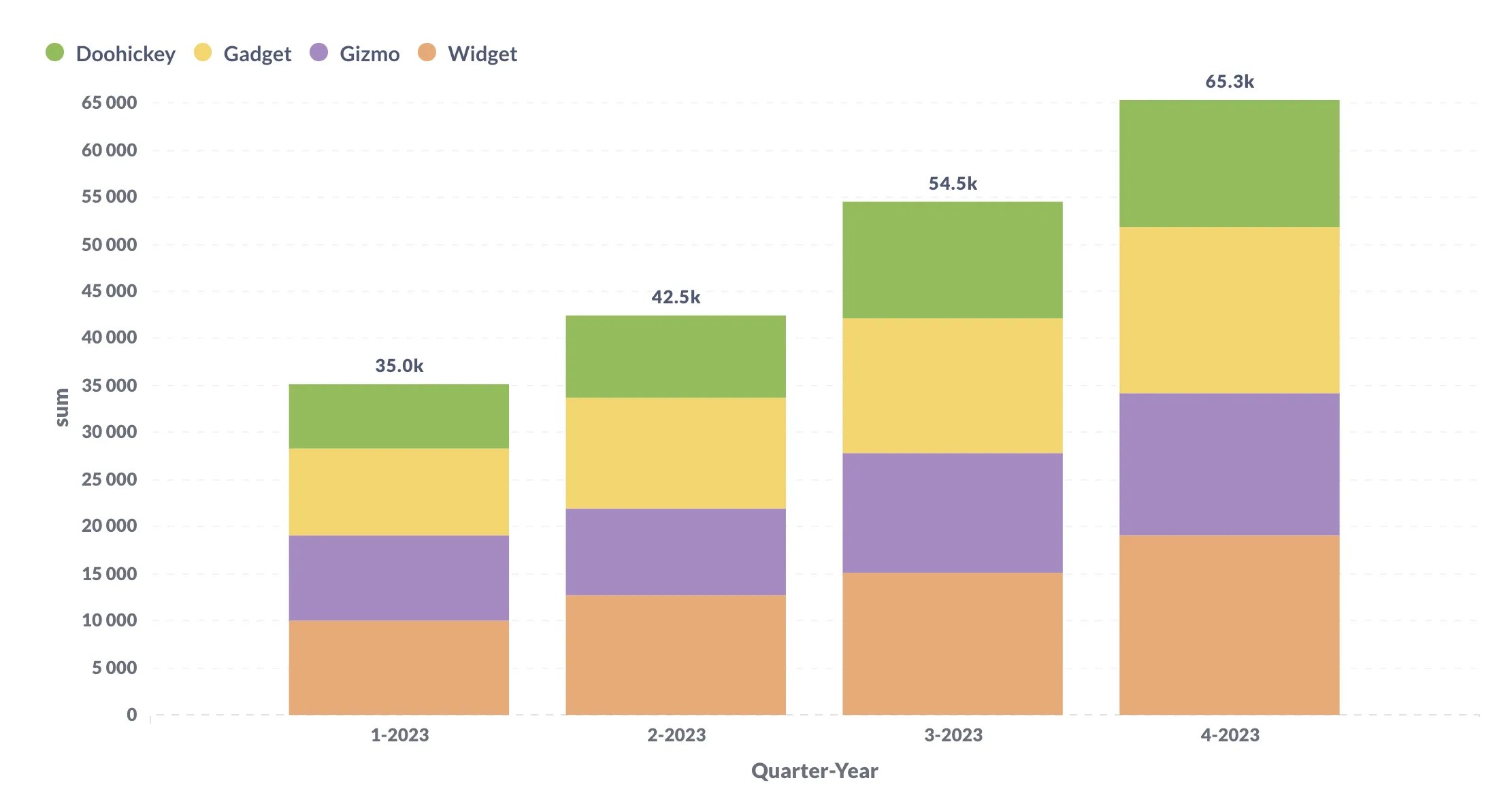 Triple Bar Graph