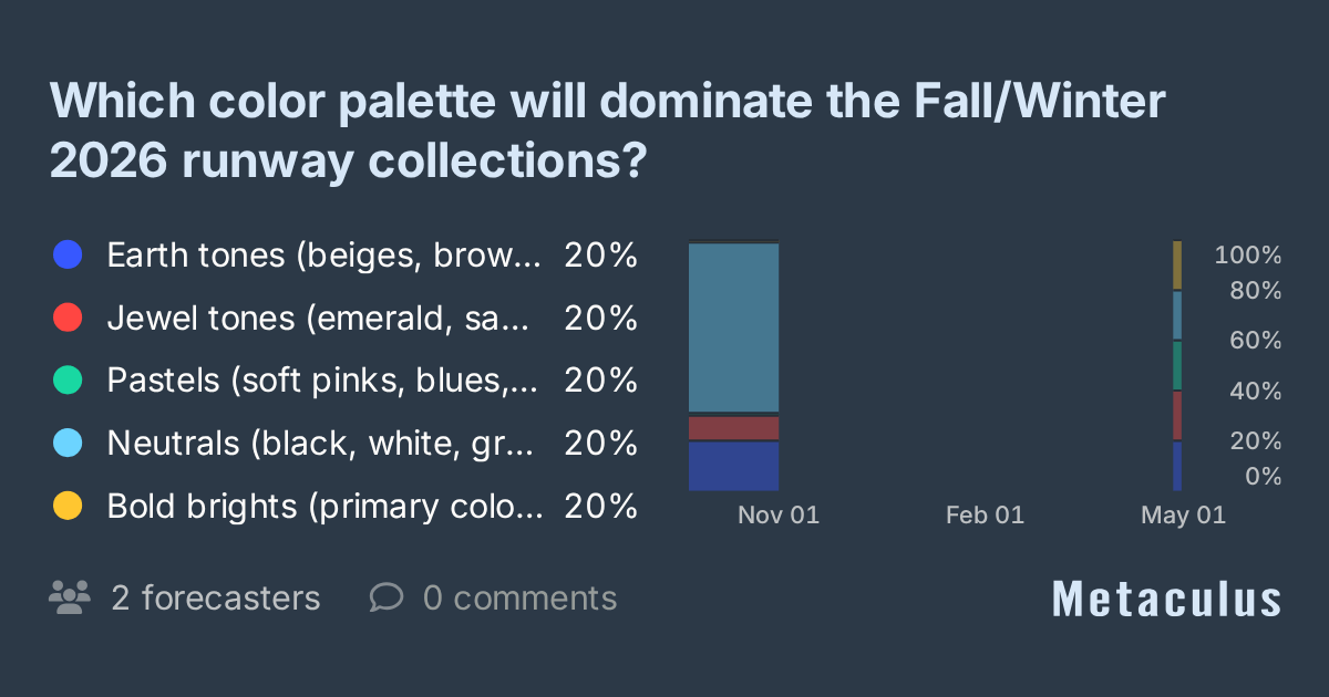 Which Color Palette Will Dominate The Fall Winter 2026 Runway Collections Image Preview