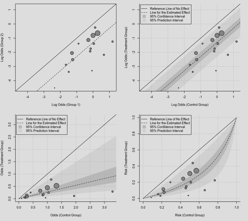 Caterpillar Plot The Metafor Package - Download Incredible Nature Art | 8K