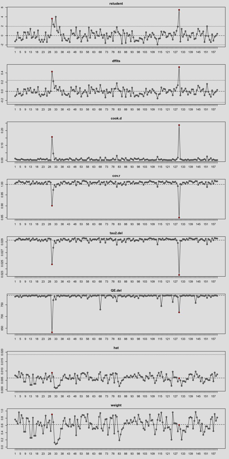 Sensitivity And Influence Analysis Computed Using The Metafor - Gradient Arts - Premium Desktop Collection