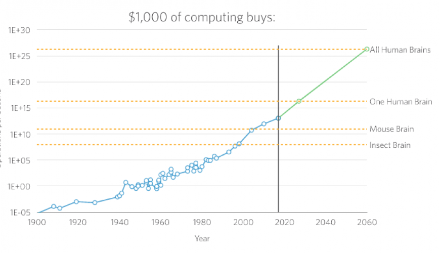 Data Science Hackathon Win Prizes By Using Machine Learning To Predict - Nature Design Collection - HD Quality