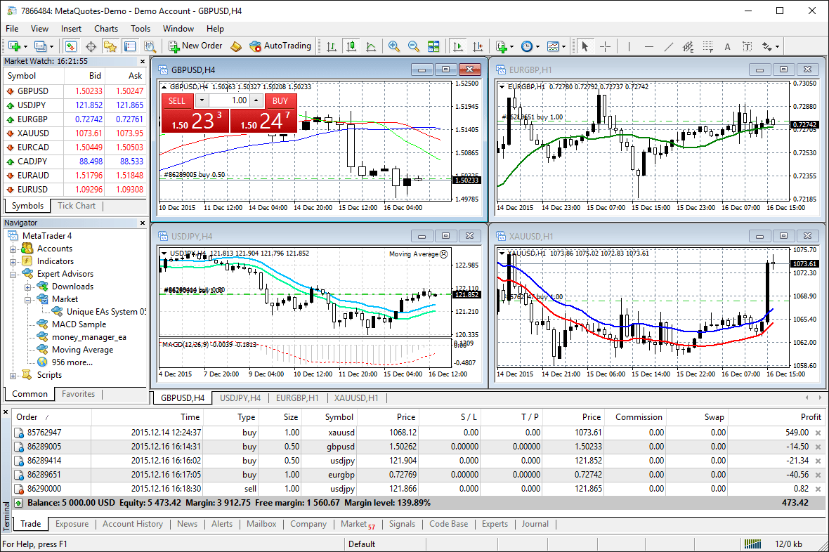 open online account for forex trading