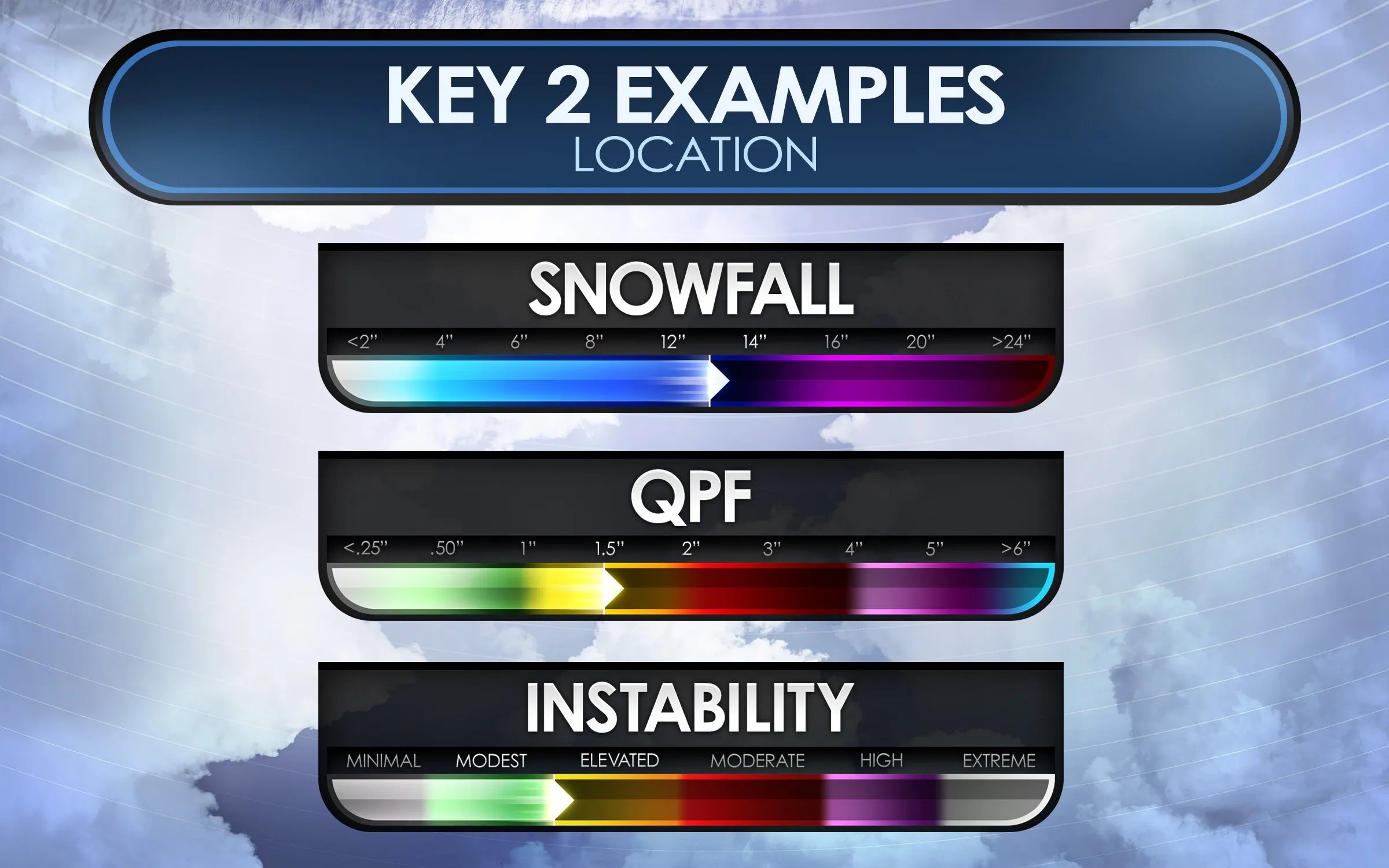 WxIndicators - Weather Forecast Graphics | MetGraphics.net