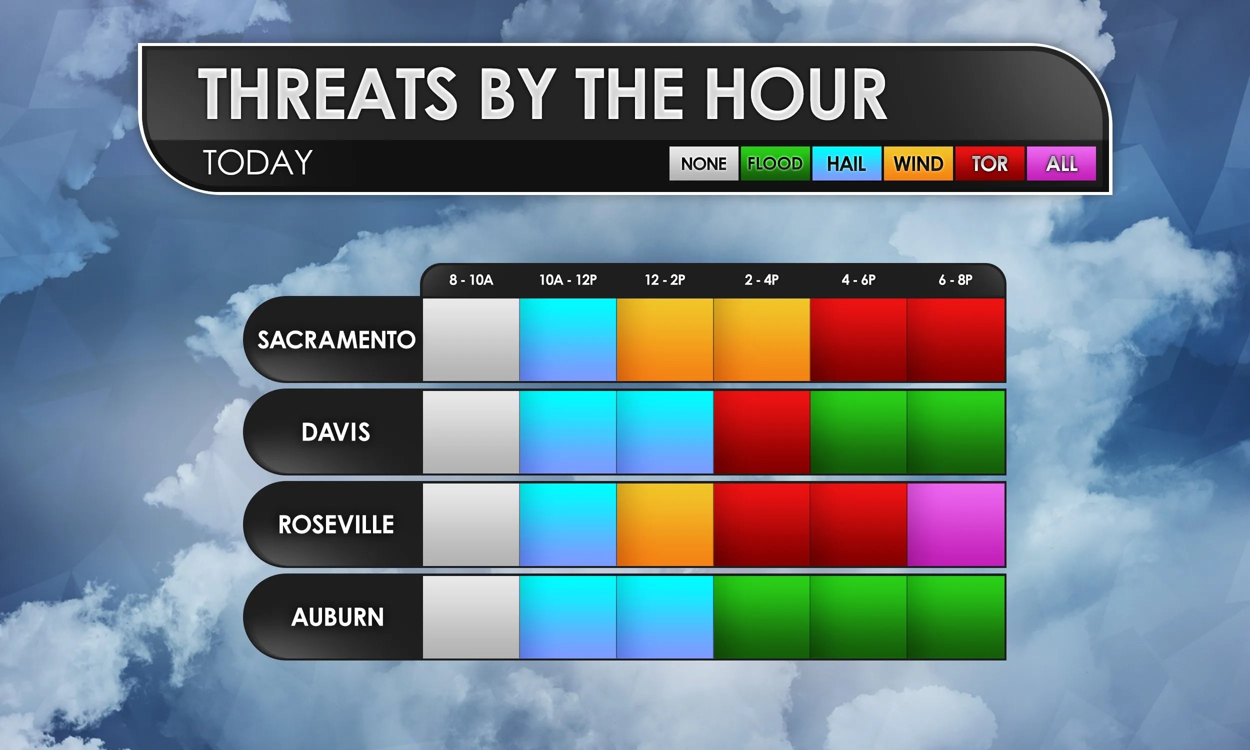 Multi-Location Forecast Timelines - Weather Forecast Graphics ...