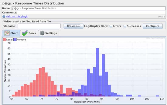 Jmeter Plugins More Obvious And Powerful Load Testing With