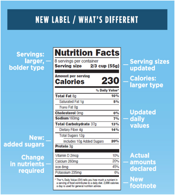 pix Fda Nutrition Label Formats nutritional requirements met speed label