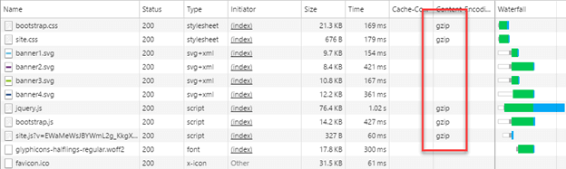Enabling Gzip Compression With Asp Net Core Meziantou S Blog