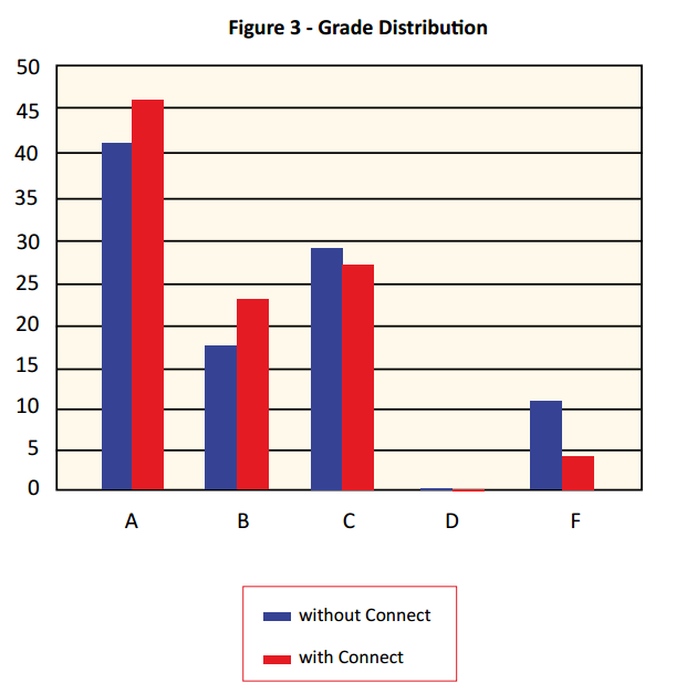 Human anatomy and physiology is an elective course that integrates class work,. Case Study Anatomy Physiology Front Range Community College Miller