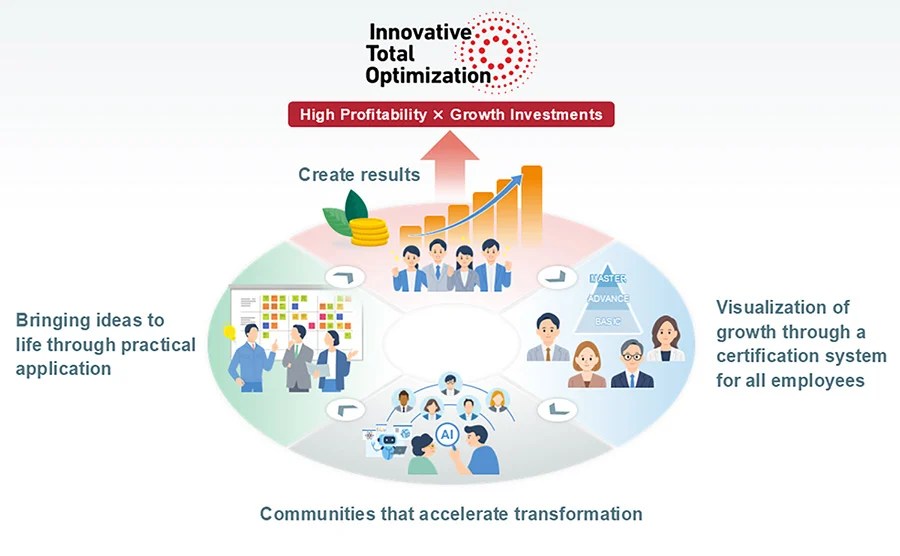 MHI Group's Digital Transformation: Unlocking Potential with AI and Talent Development (2026)