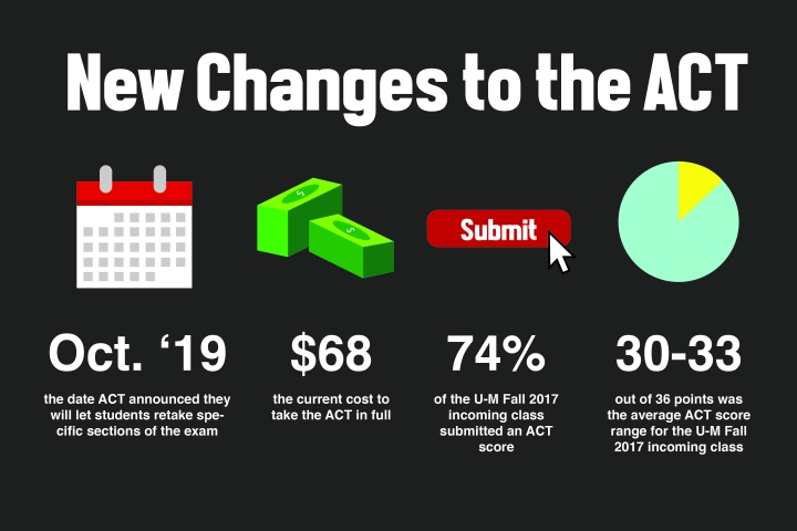 Changes to ACT receive mixed responses from students, faculty