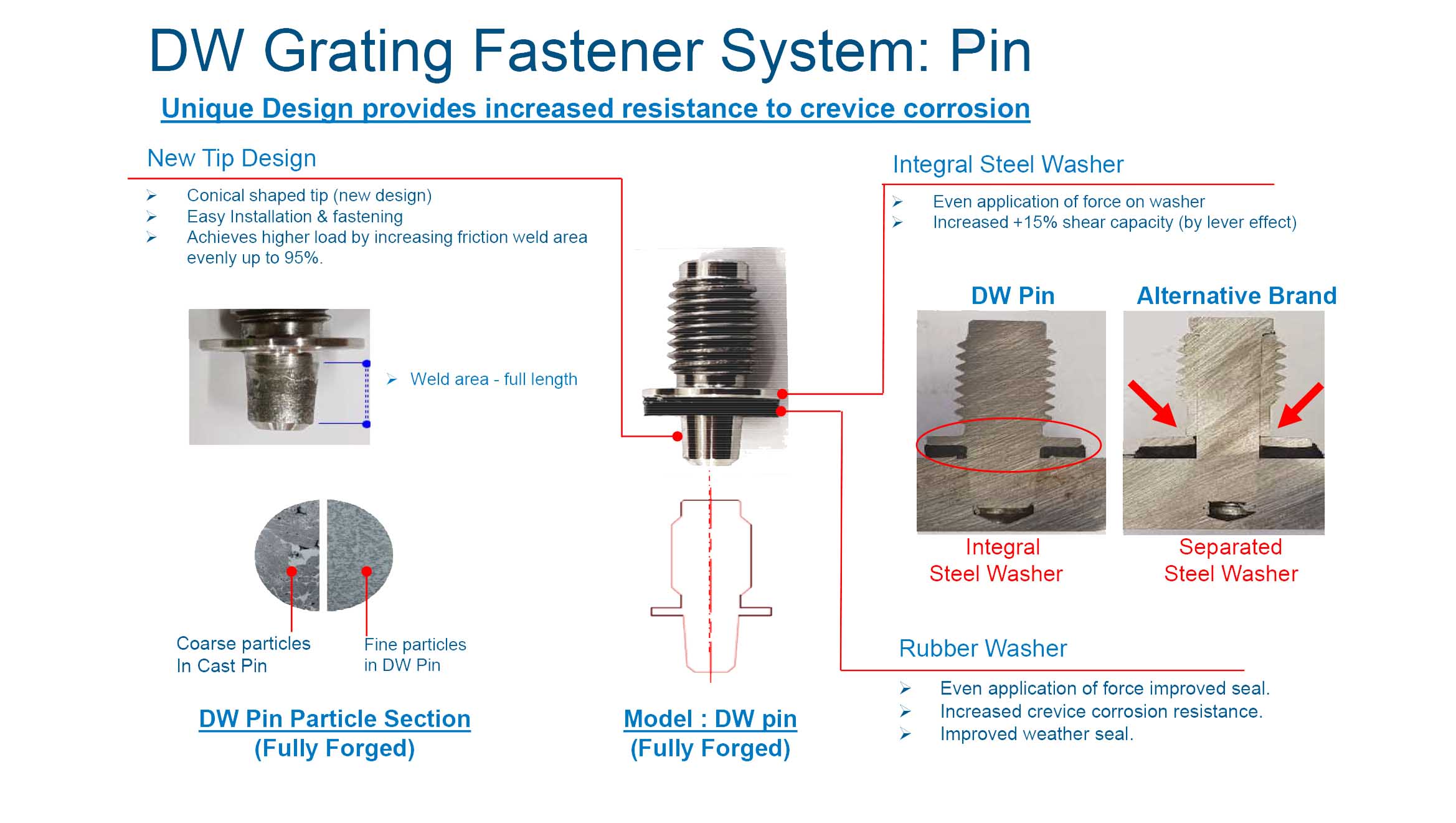 Pin Information