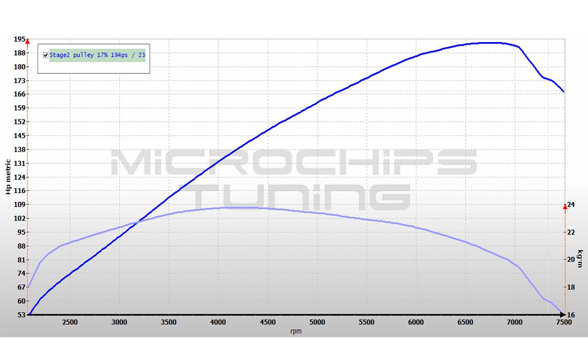 Microchips tuning