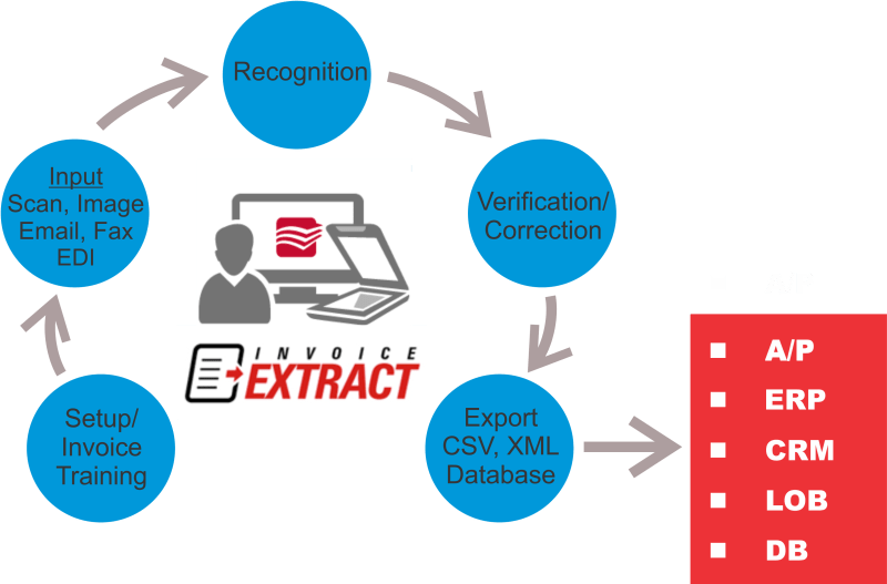 Document Automation Software Abbyy Flexicapture - Professional 4K Geometric Pictures | Free Download