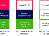 Risc V Vs Arm Vs X86 What S The Difference