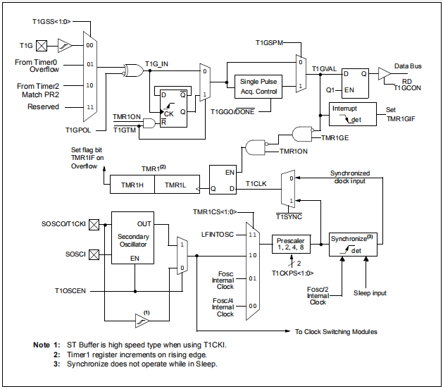 Timer1 in PIC Microcontroller Beginner Guide