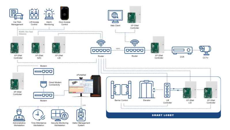Integrated Security Group On Linkedin Security System Standards - Premium Landscape Background - High Resolution