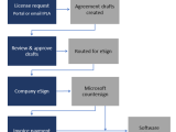 Licensing Process Microsoft Playready